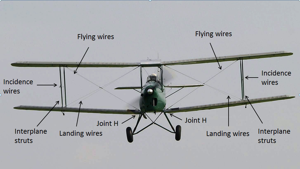 Figure 2: Exemplar Tiger Moth DH82A, with the majority of the wing structure labelled